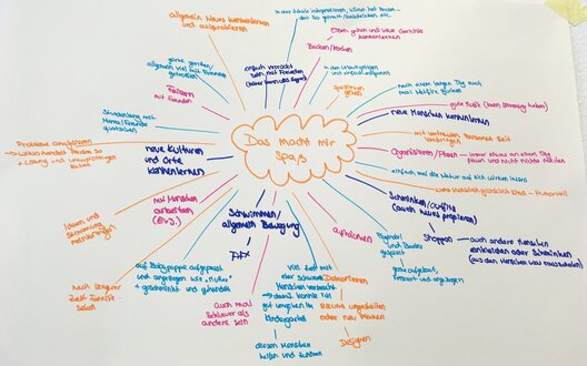 Beim Talentpool des NSWW gehen Schülerinnen und Schüler ihren Berufswünschen auf den Grund. Unter anderem erstellen sie eine Mindmap mit Tätigkeiten, die ihnen Spaß machen. | © NSWW/Matthias Frischer