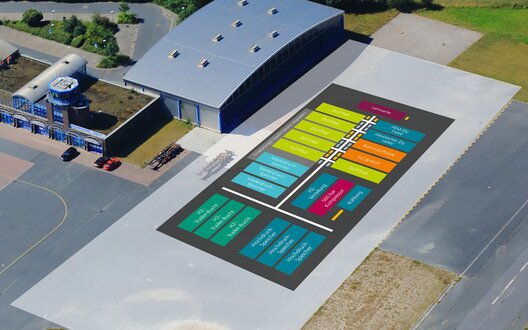 Hydrogen Lab IWES 2